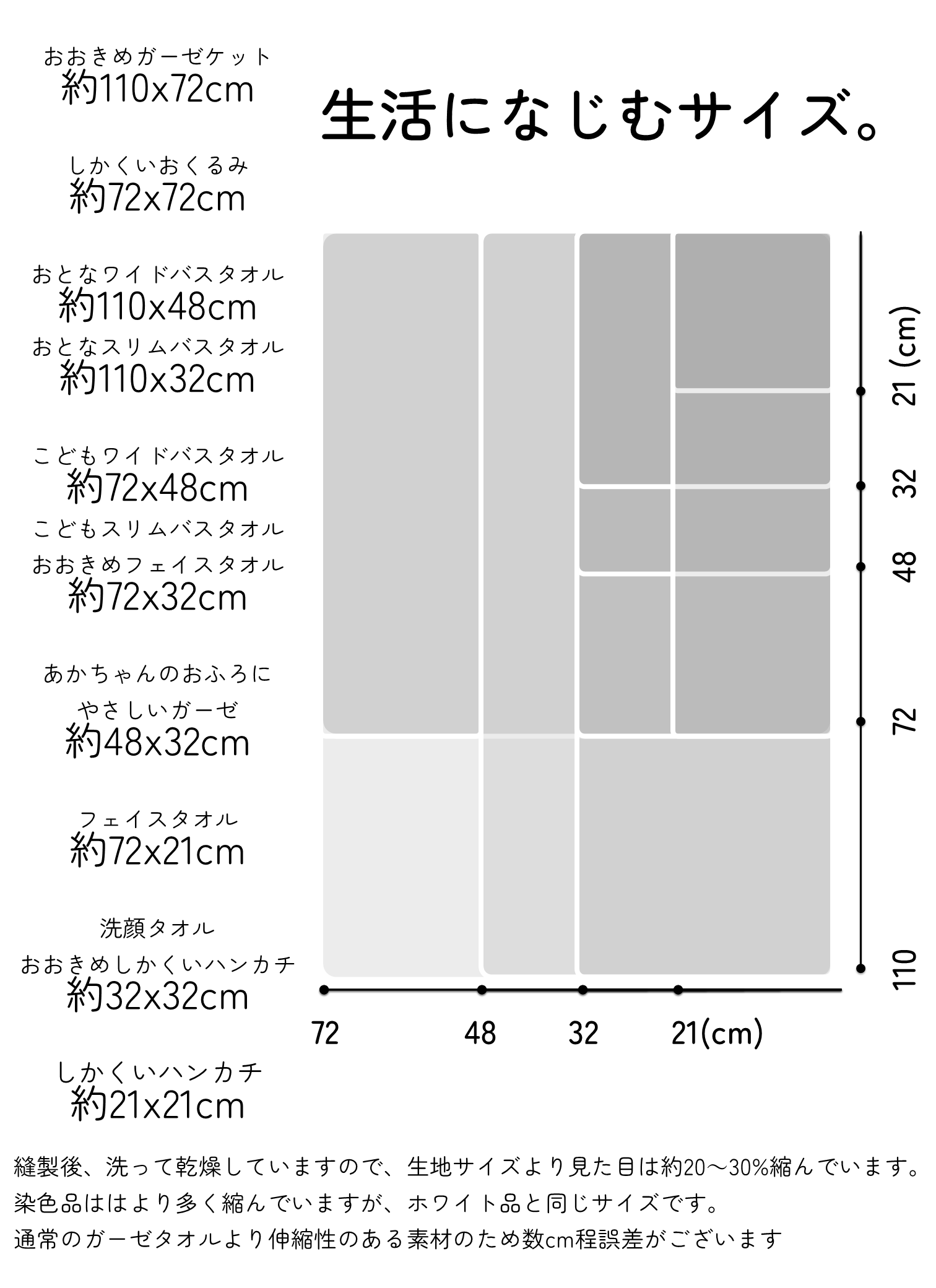 やさしいガーゼとボディソープのお得なセット 贈り物にもご家庭でも